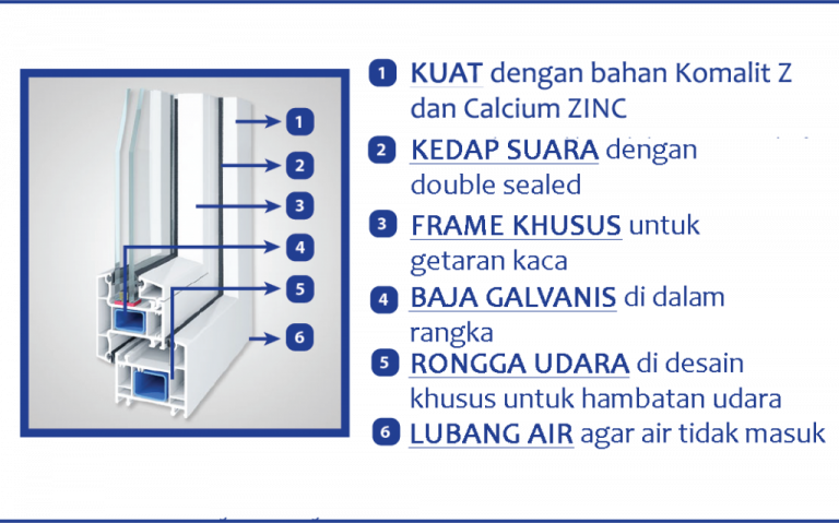 Distributor Pintu & Jendela uPVC - PT. Hity Windors Indonesia